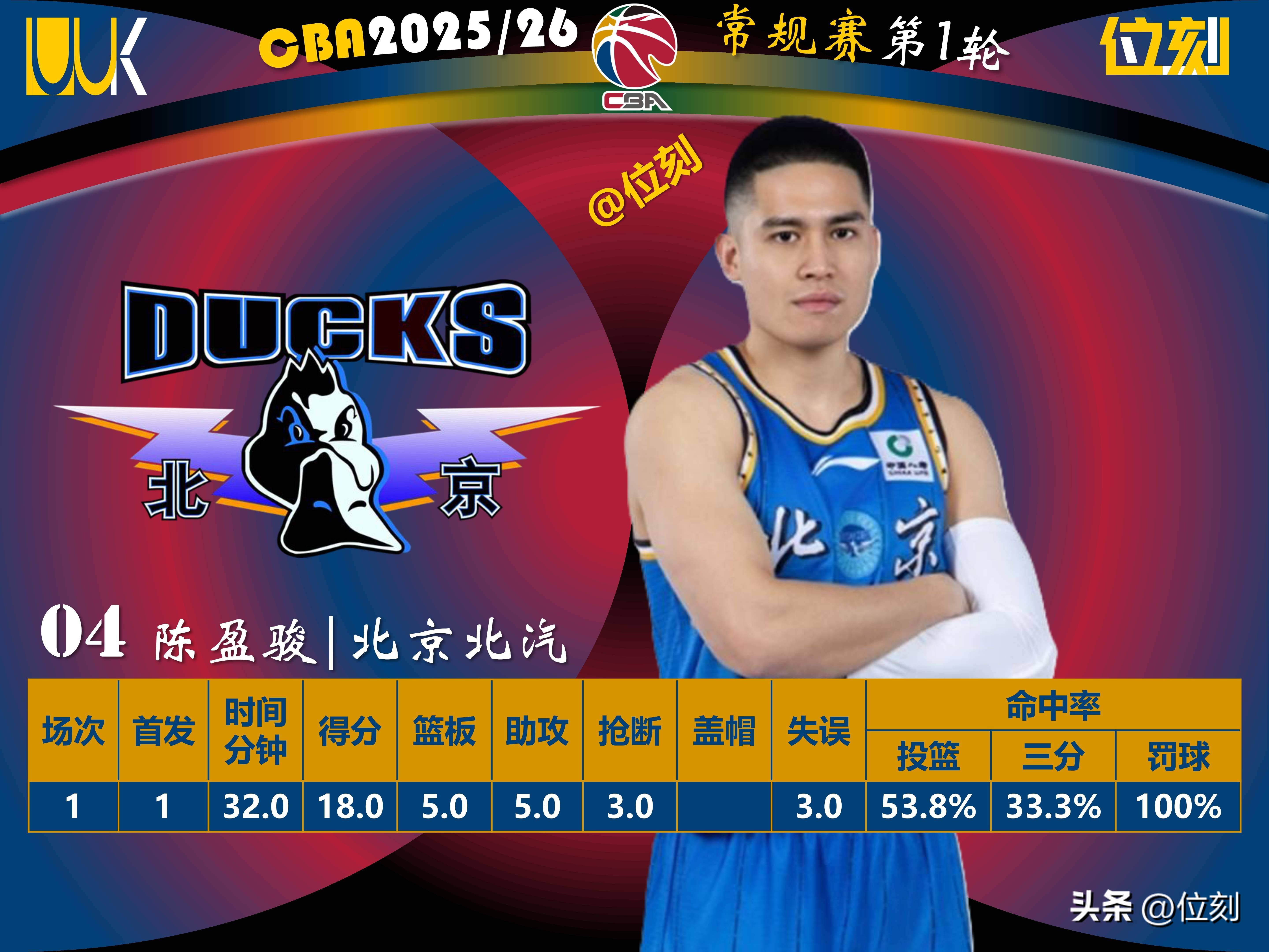 易游-赛后突围战来临，北京首钢围绕CBA季后赛状态回暖，压力陡增，年轻球员得到机会的简单介绍